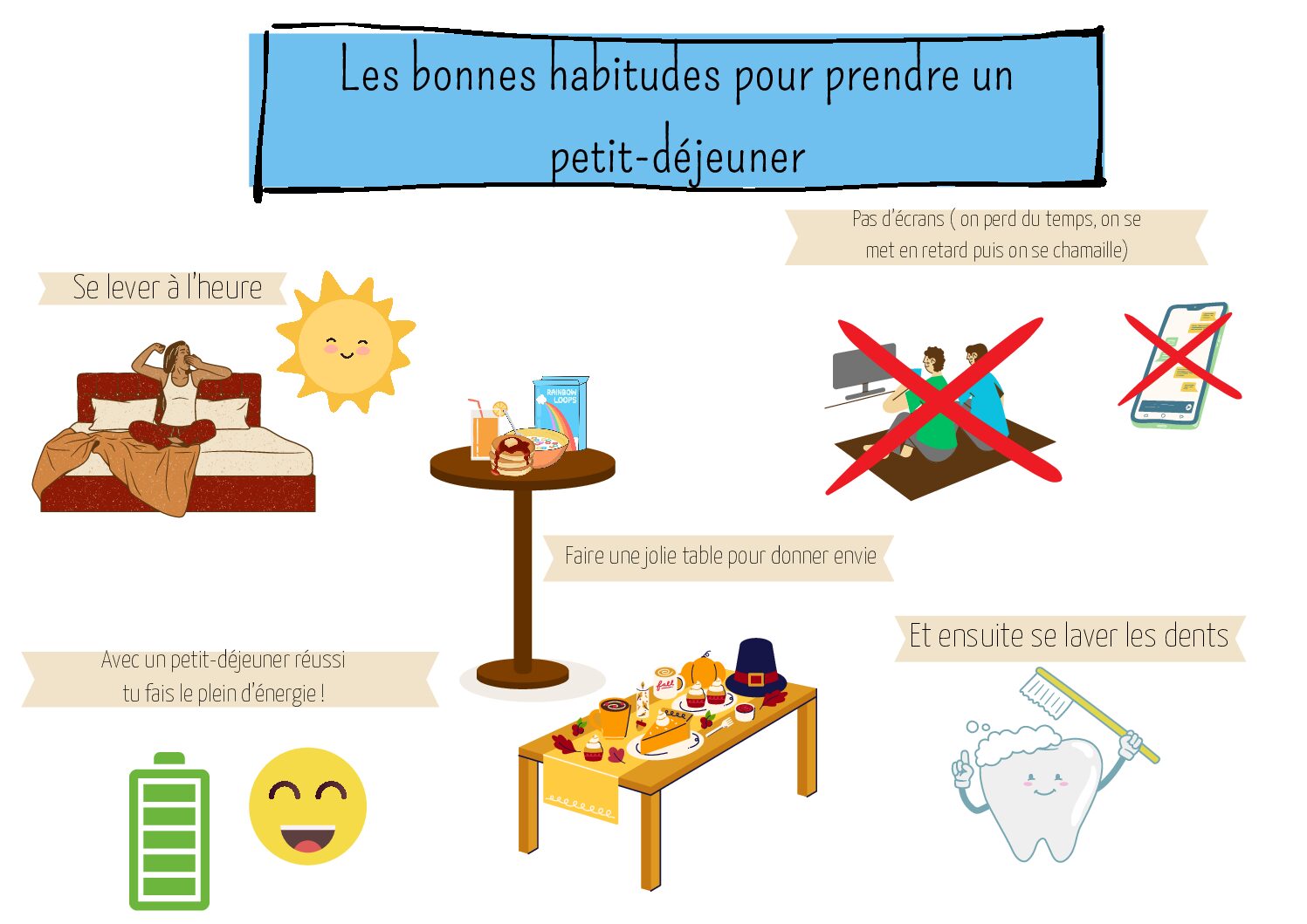 Les bonnes habitudes pour le petit dejeuner pdf