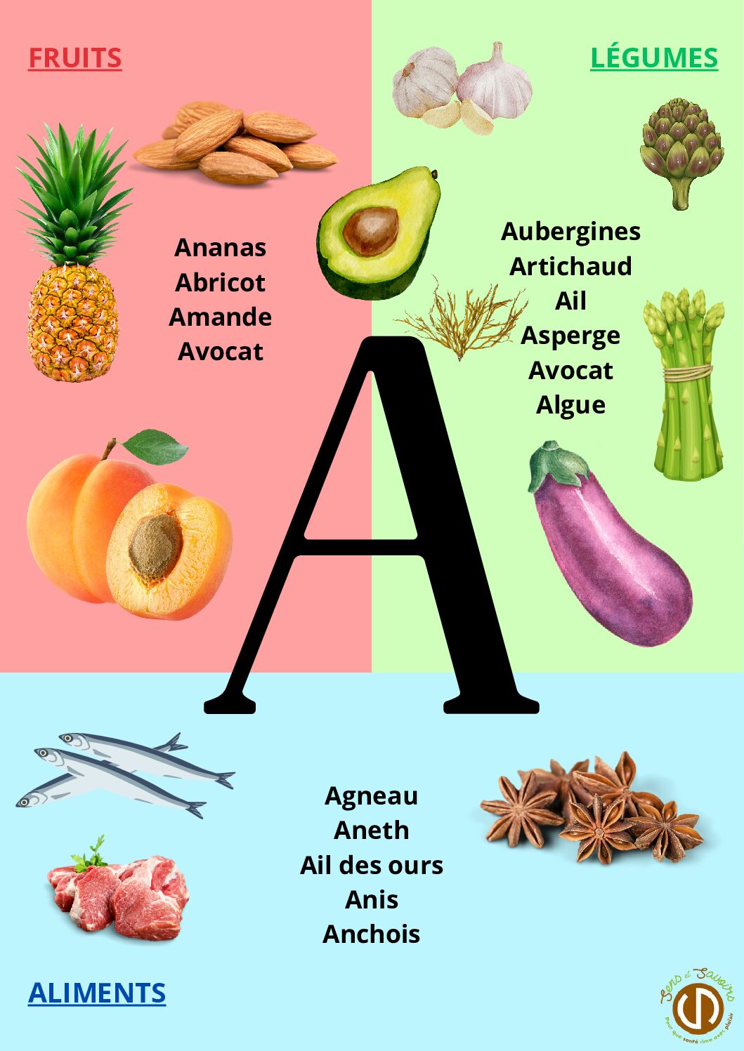 Listing Aliments par Lettre compressed pdf