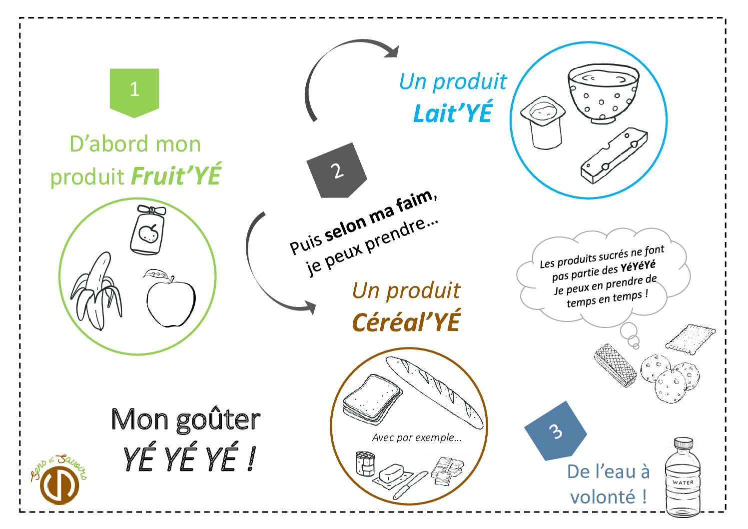 Set de table gouter pdf