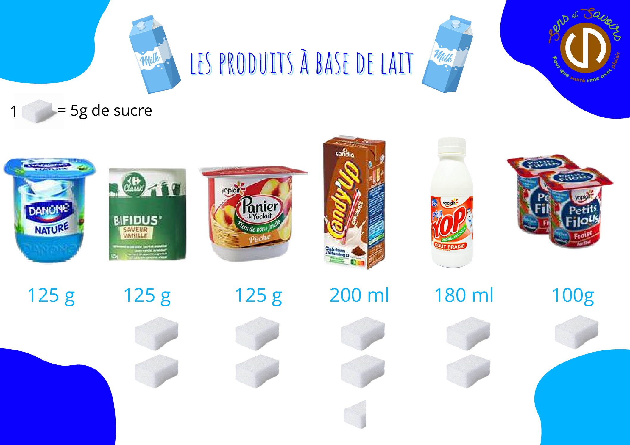 affiches sucre sel mg pdf