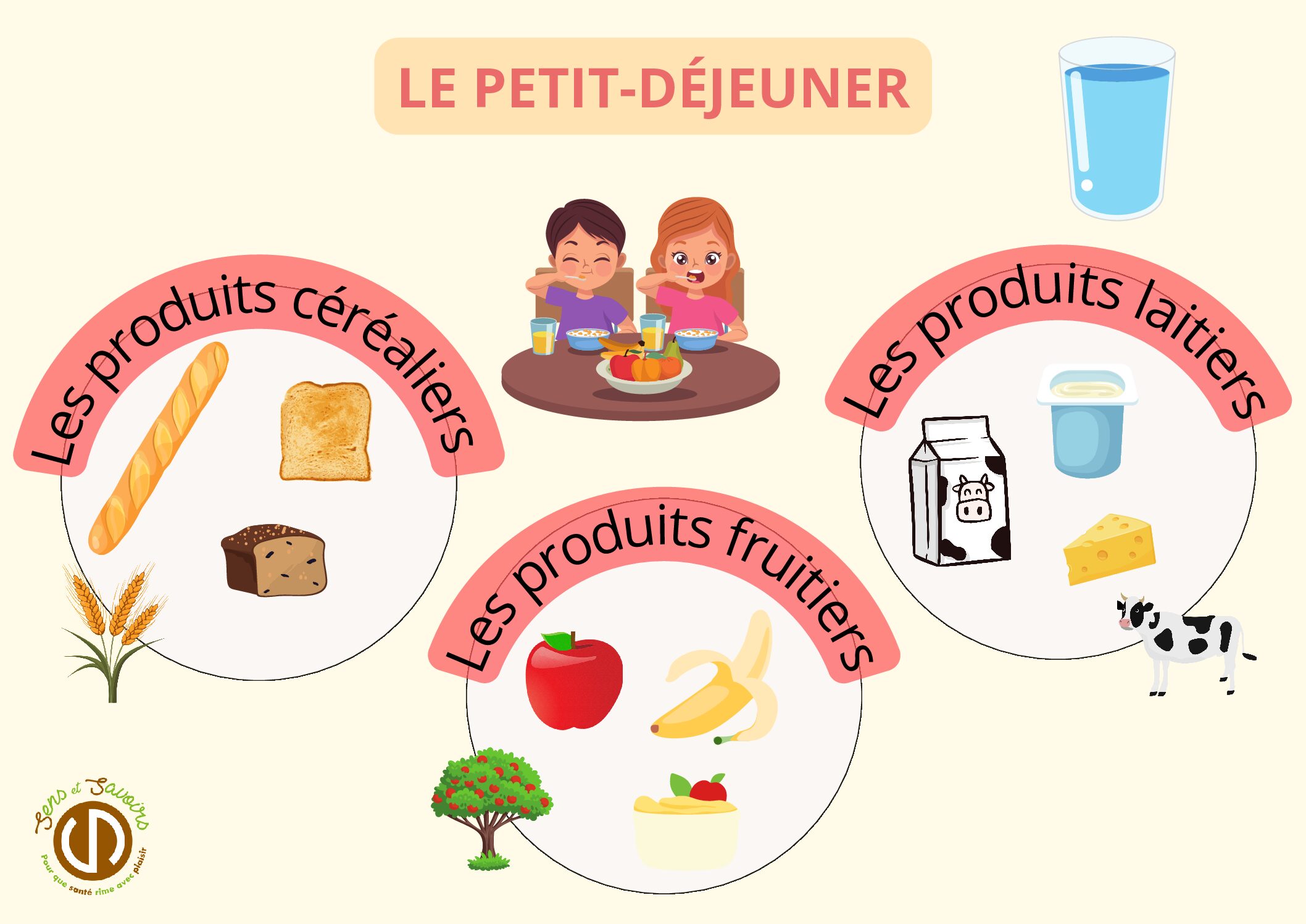 OE Set de table prerempli TPSPS pdf