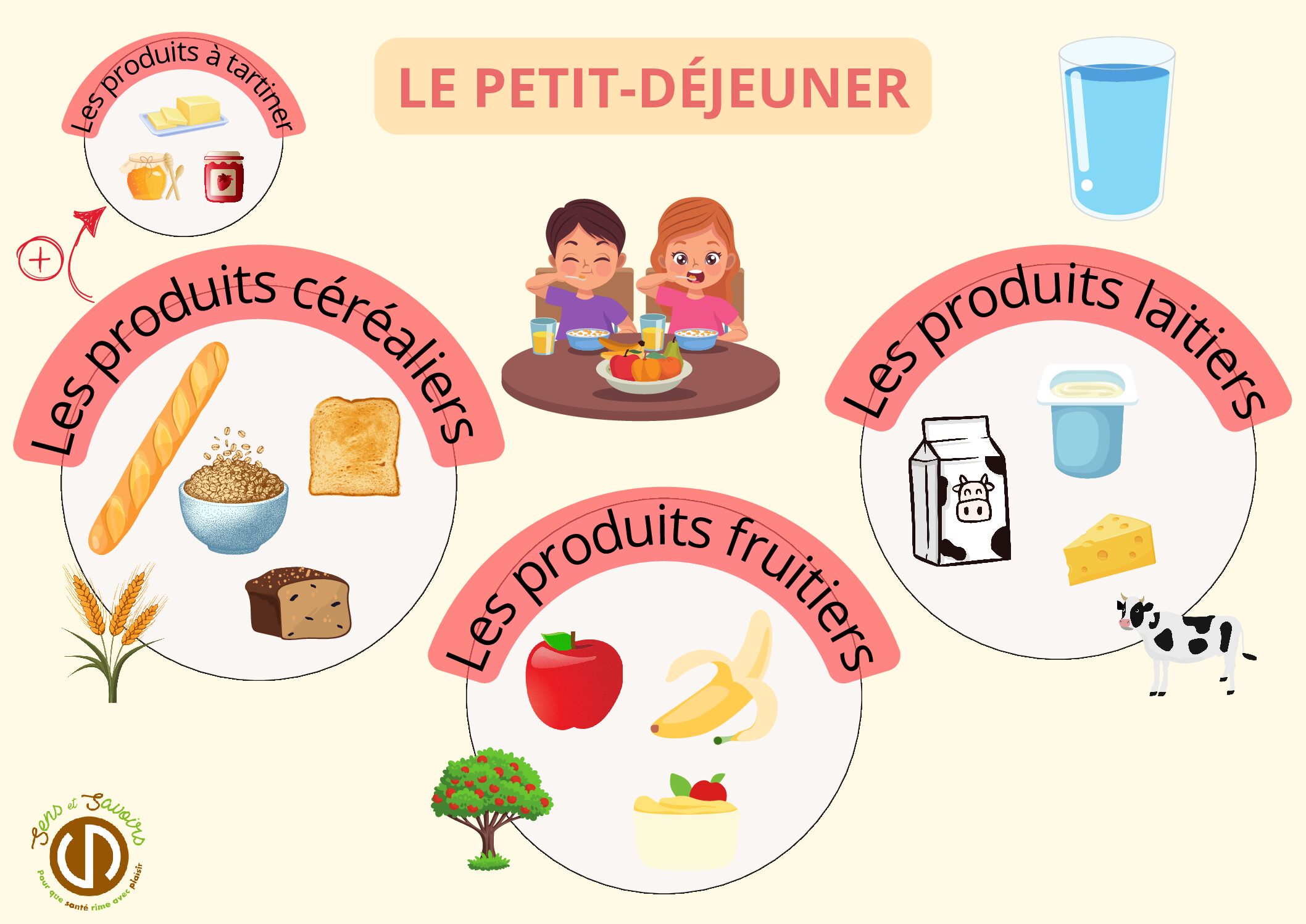 OE Set de table prerempli correction MSGSCPCE1 pdf